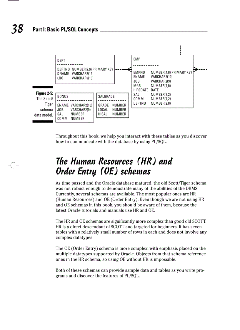 image for page Basic PL SQL Concepts