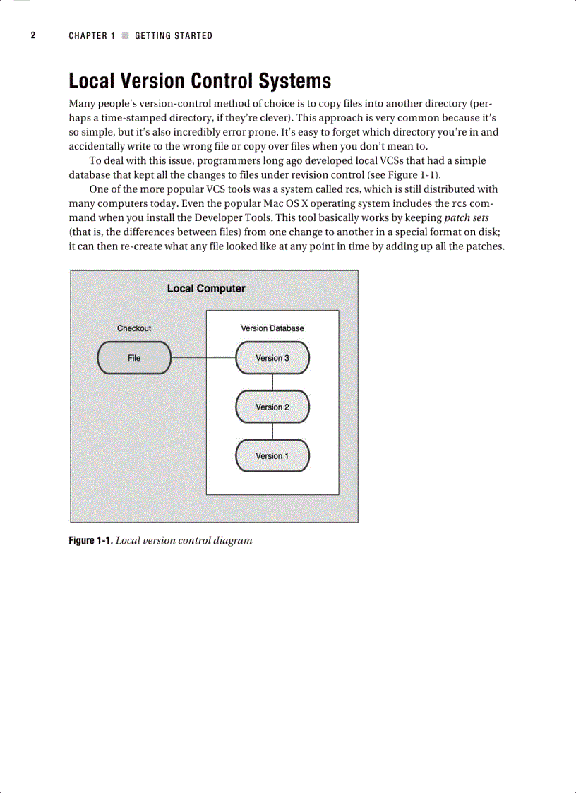 image for page Pro Git
