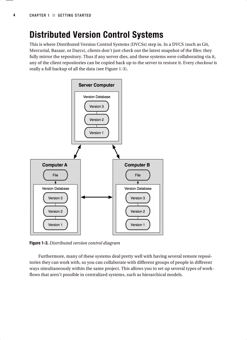 image for page Pro Git