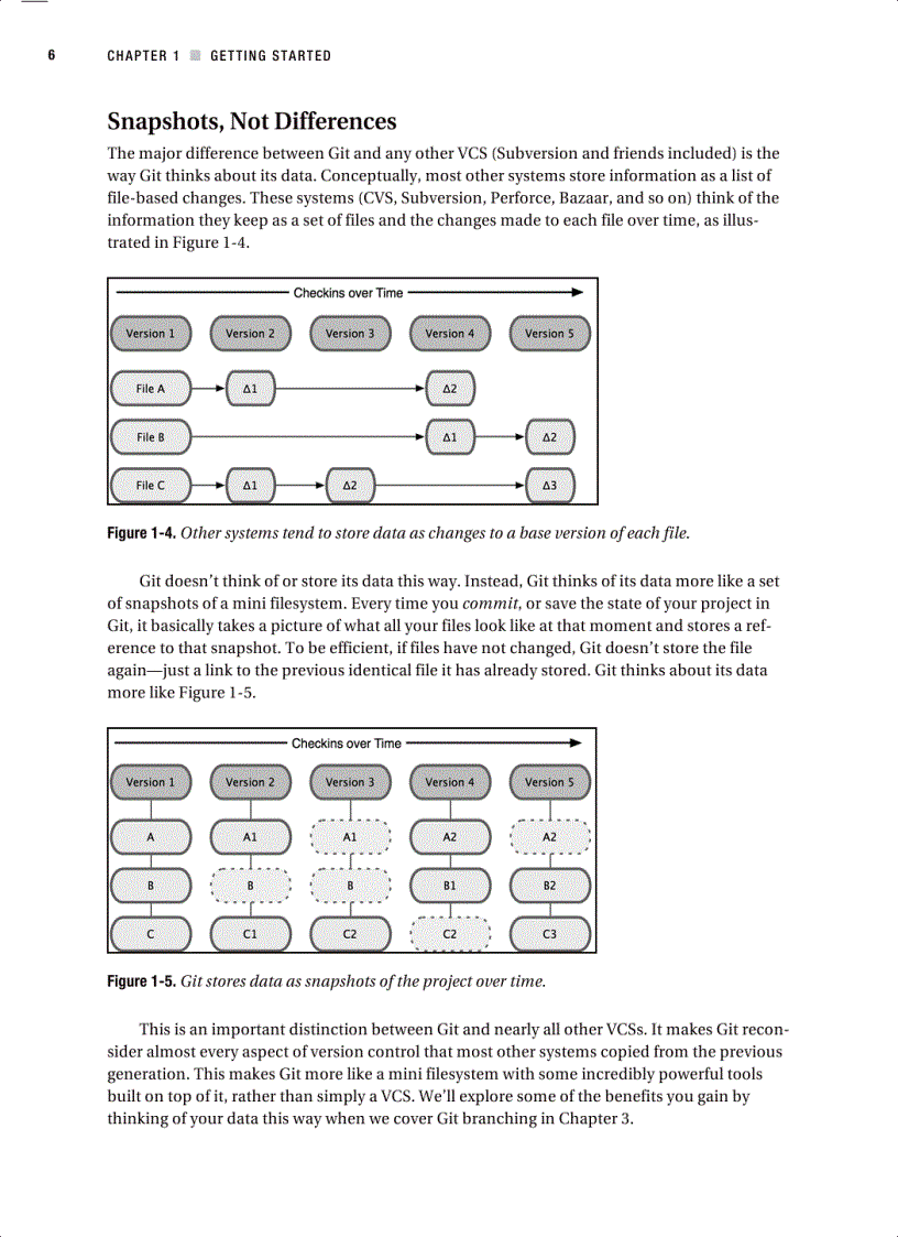 image for page Pro Git
