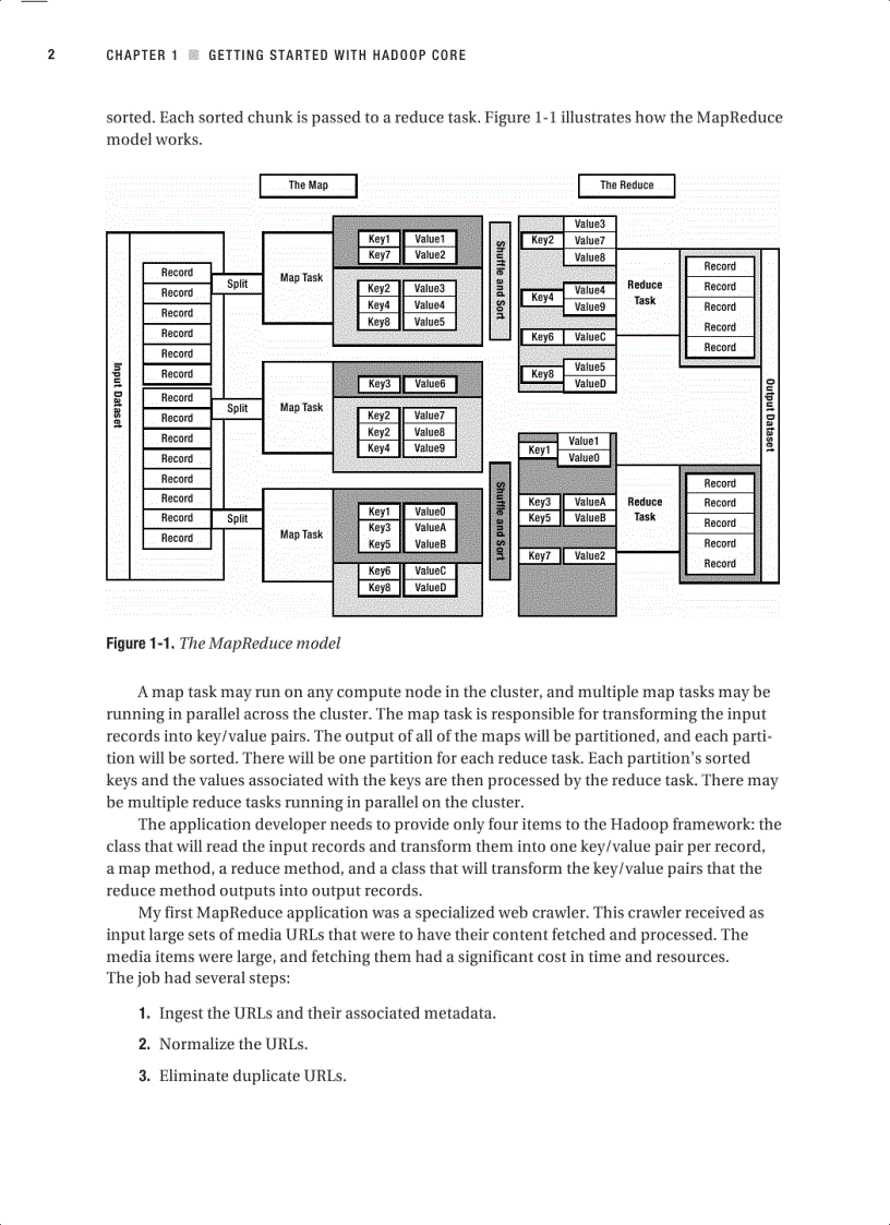 image for page Pro Hadoop