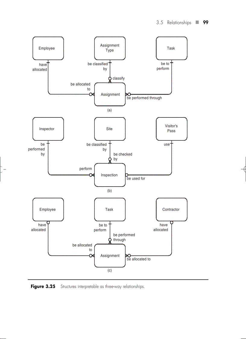 image for page The Entity Relationship Approach