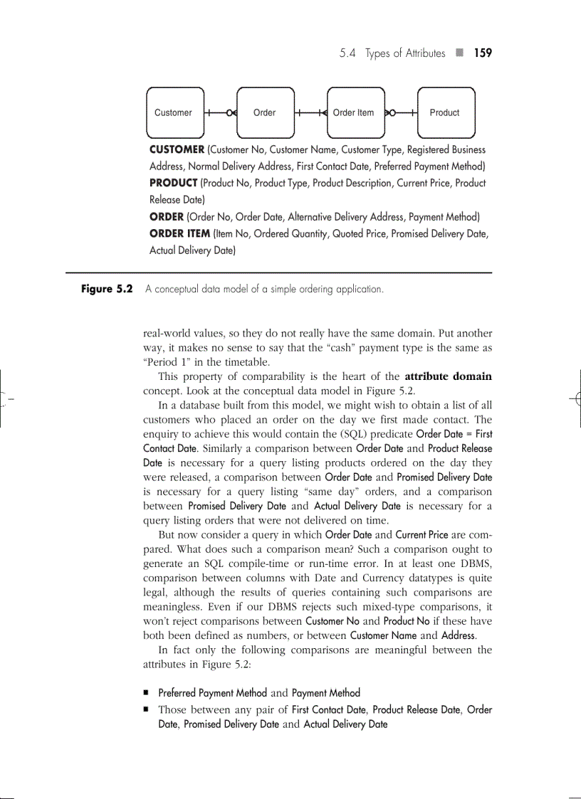 image for page Subtypes and Supertypes