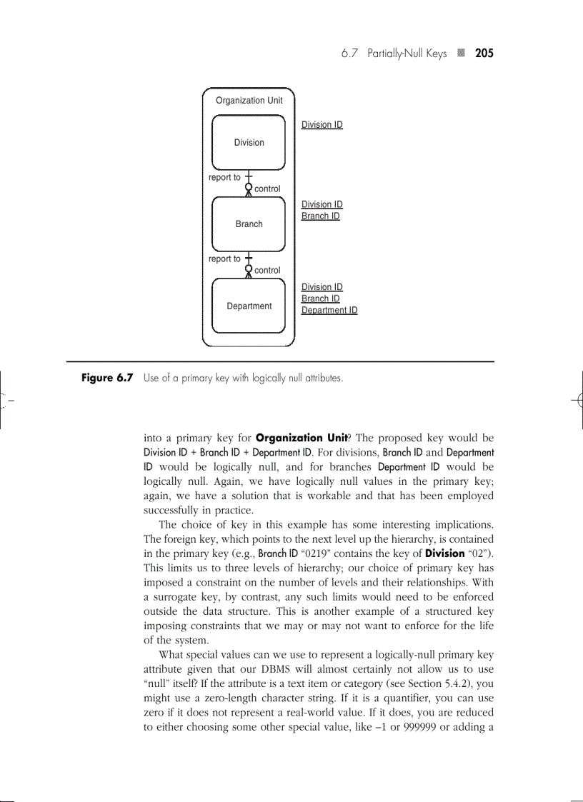 image for page Primary Keys and Identity