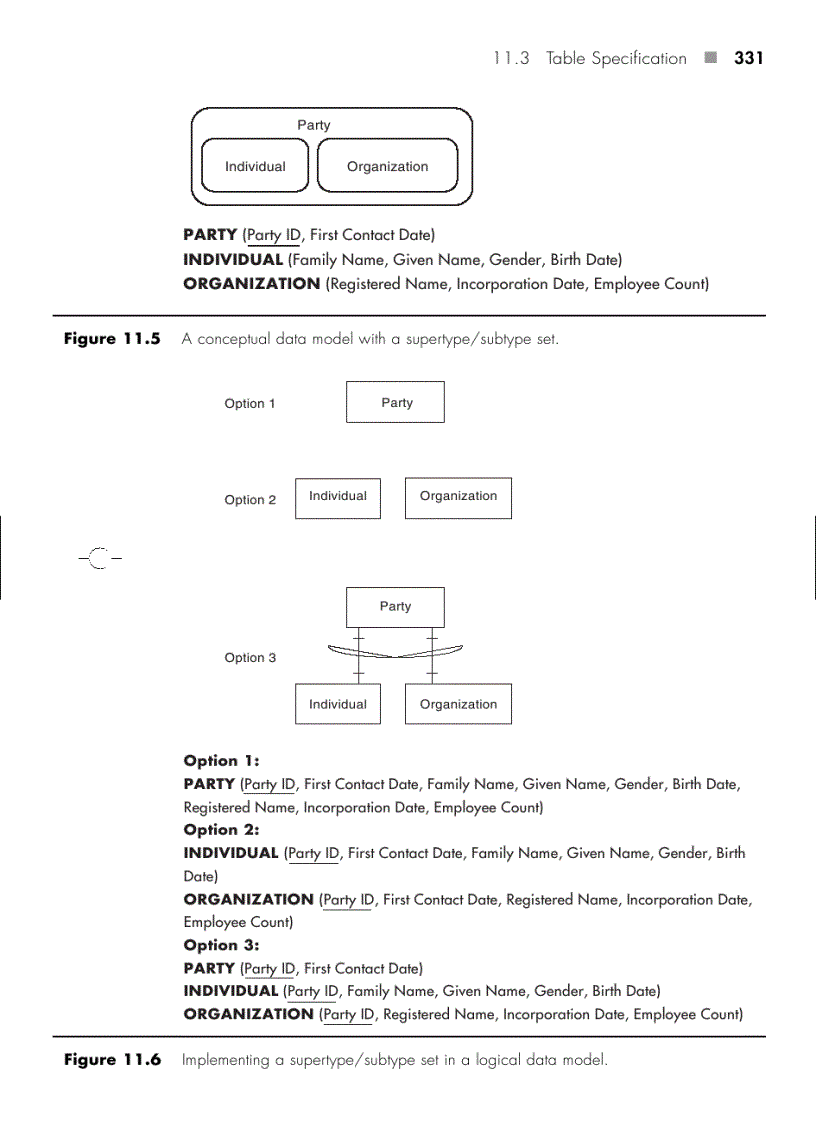 image for page Conceptual Data Modeling