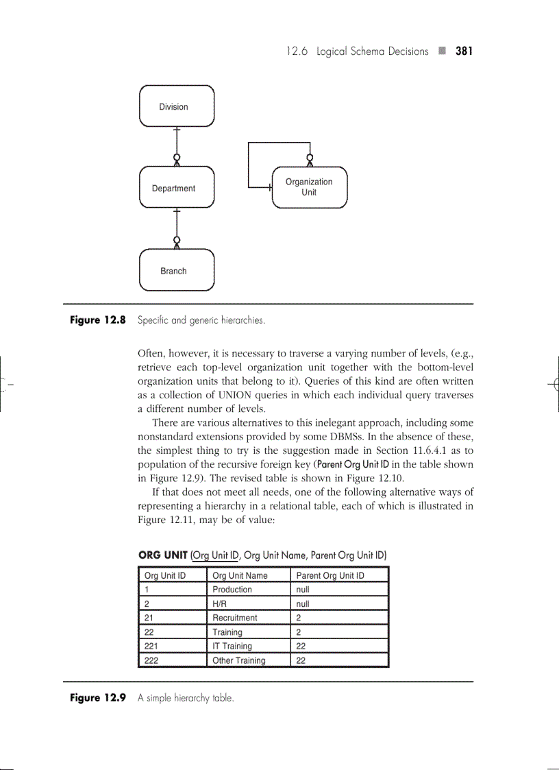 image for page Physical Database Design