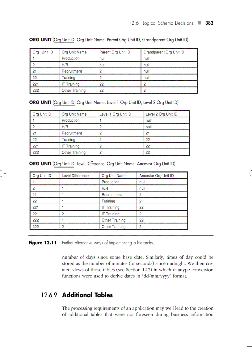 image for page Physical Database Design