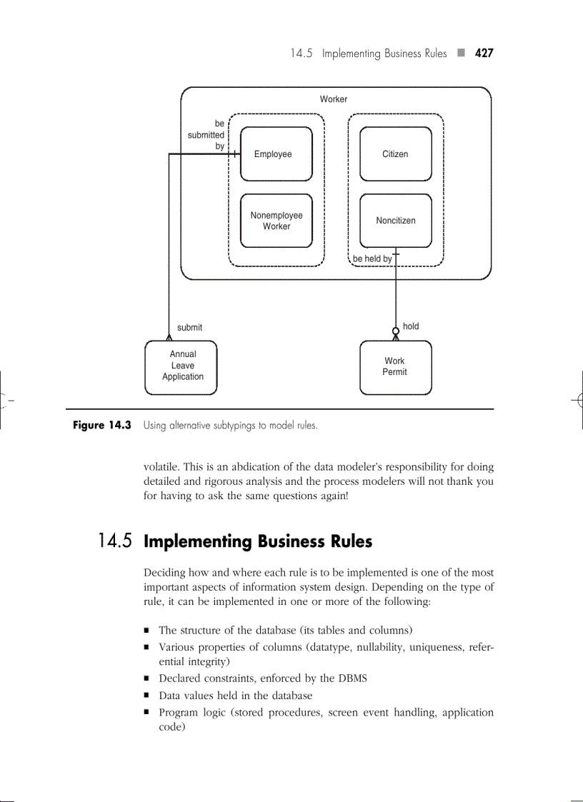 image for page Modeling Business Rules