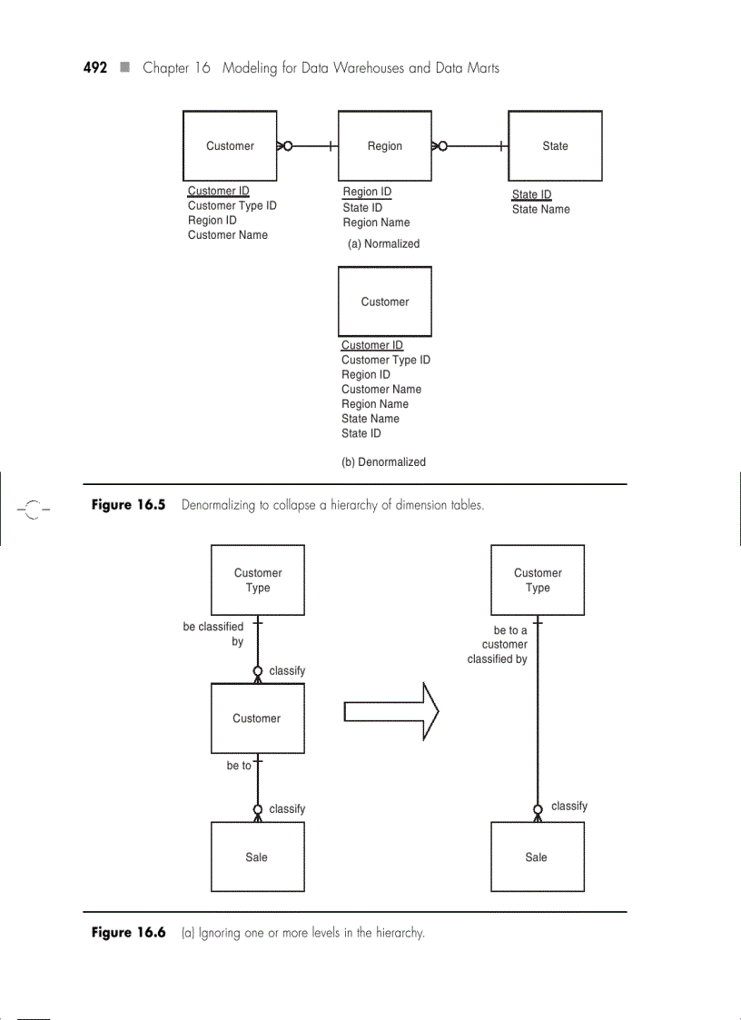 image for page Modeling for Data Warehouses and Data Marts