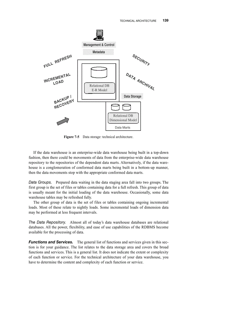 image for page Technical architecture