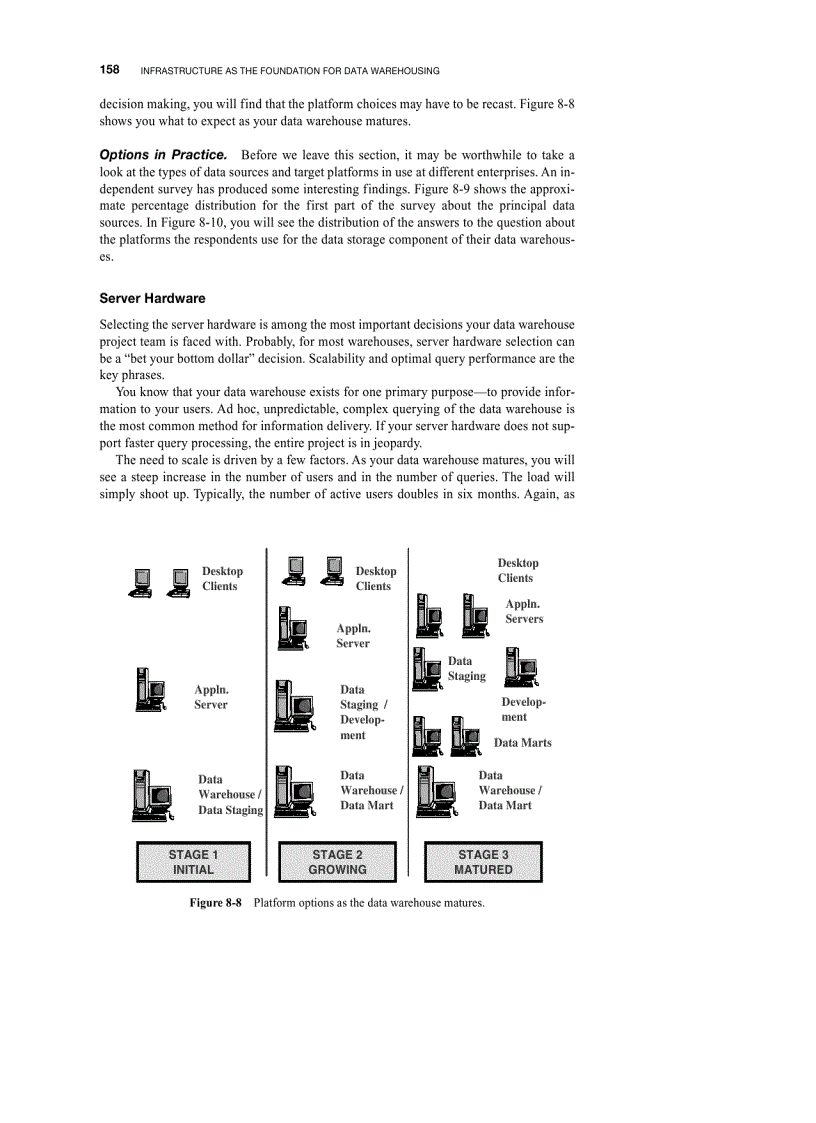 image for page Technical architecture