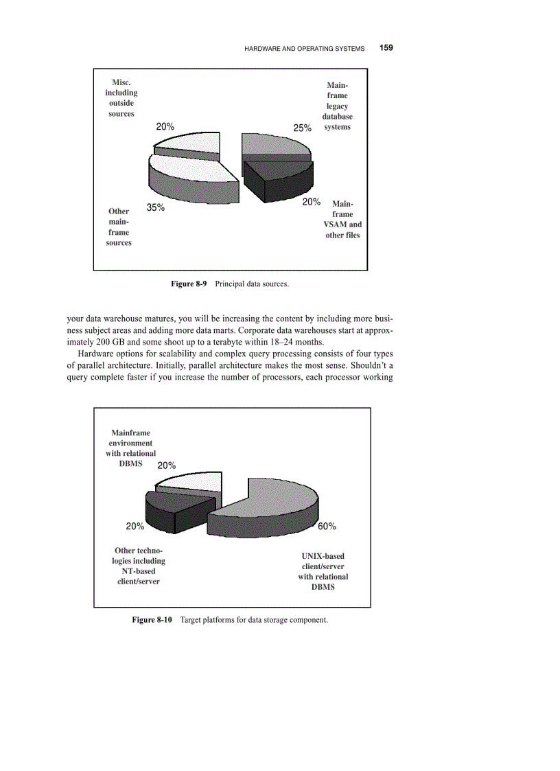 image for page Technical architecture