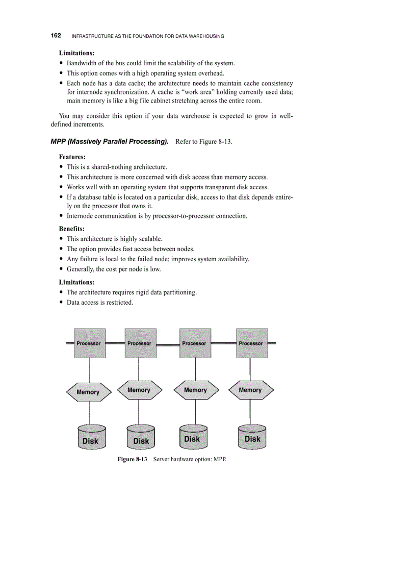 image for page Technical architecture