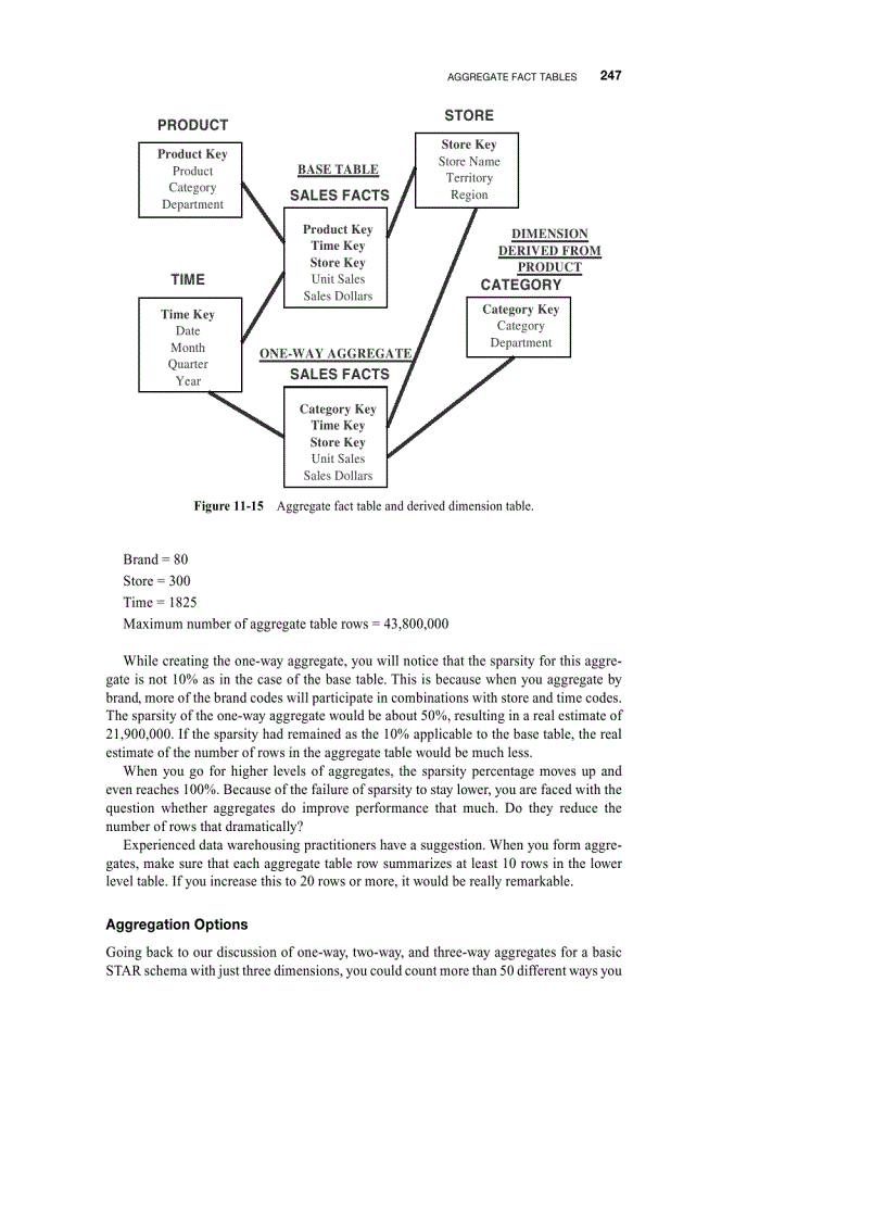 Dimensional modeling Advanced topics