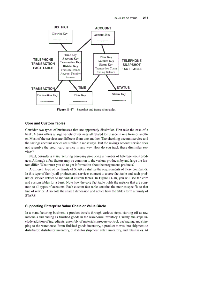 image for page Dimensional modeling Advanced topics