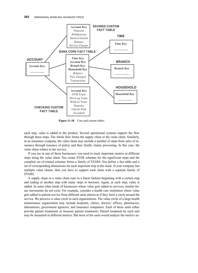 image for page Dimensional modeling Advanced topics
