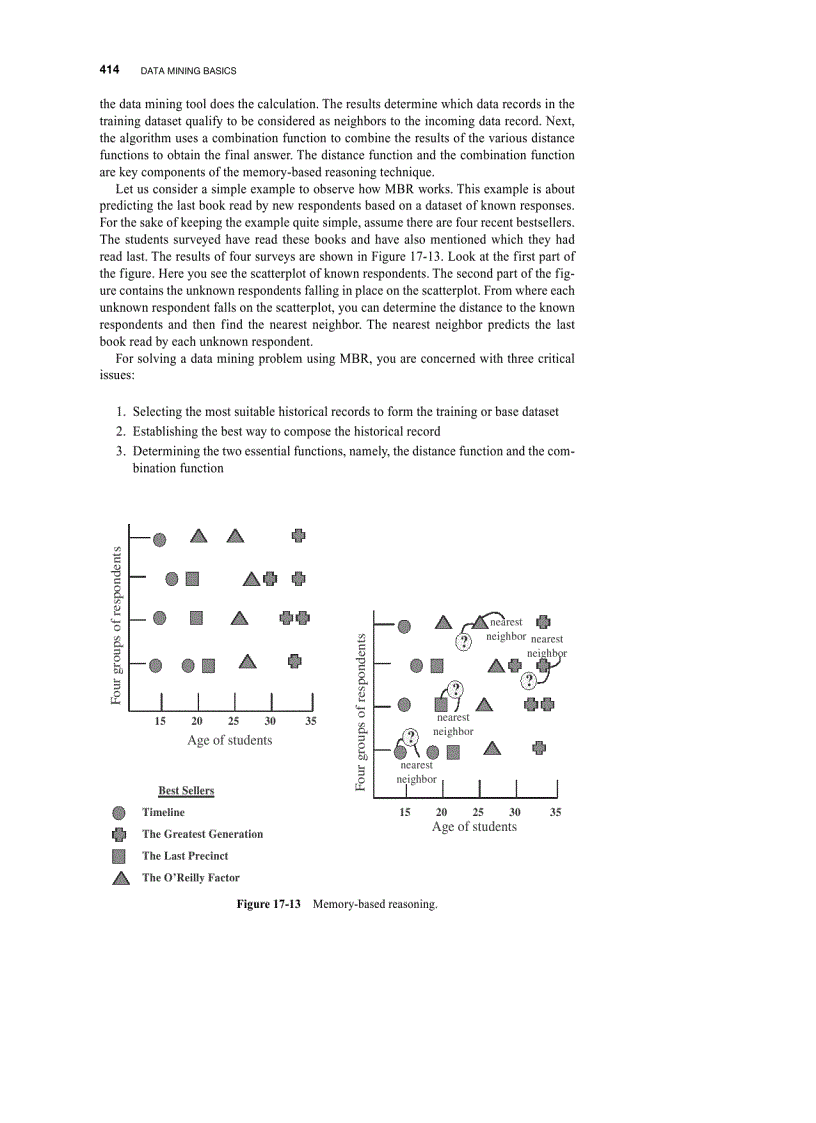 image for page Major data mining techniques