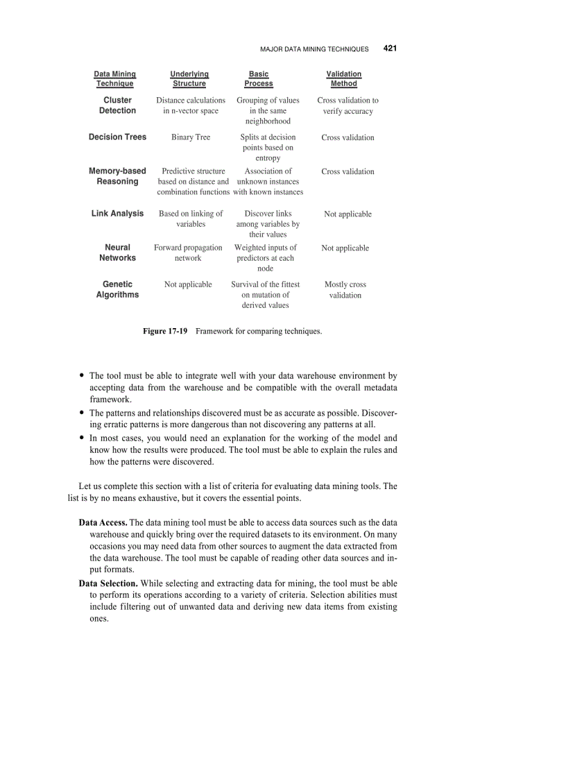image for page Major data mining techniques