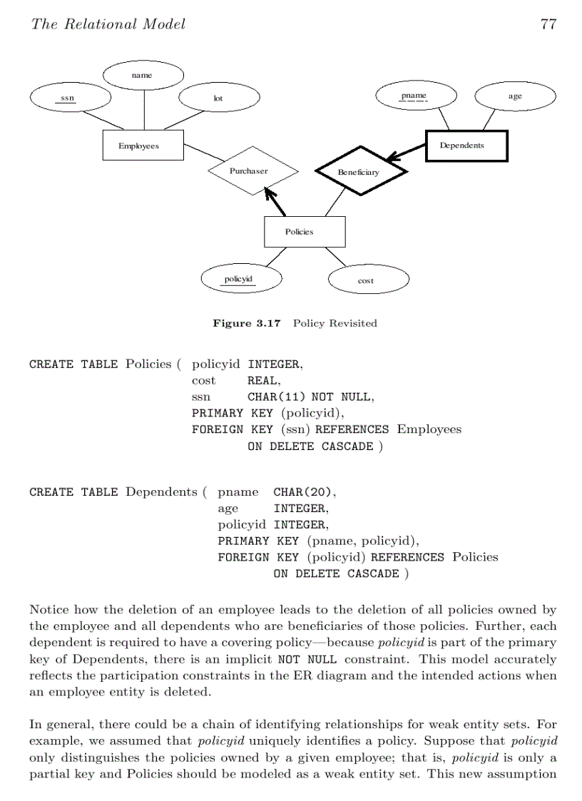 image for page The Relational Model
