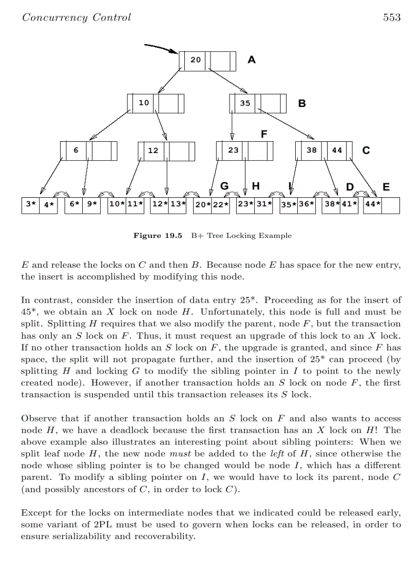 image for page Concurrency Control