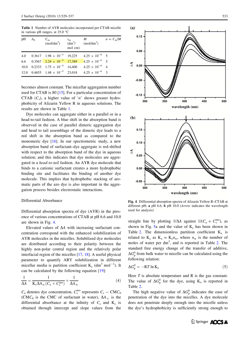 image for page INTERACTION OF AZO DYE WITH CATIONIC SURFACTANT UNDER DIFFERENT pH CONDITIONS