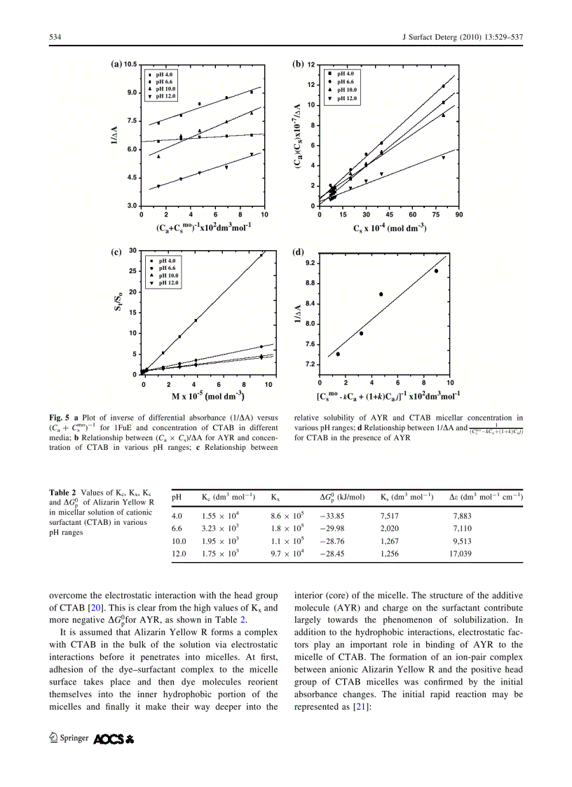 image for page INTERACTION OF AZO DYE WITH CATIONIC SURFACTANT UNDER DIFFERENT pH CONDITIONS