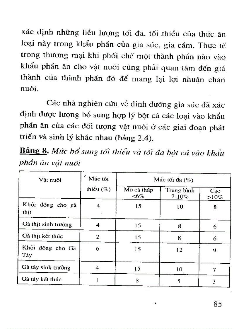 image for page Kỹ thuật chế biến phụ phẩm nông nghiệp làm thức ăn gia súc