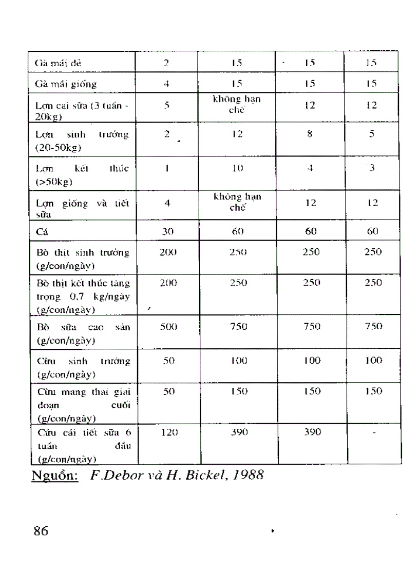 image for page Kỹ thuật chế biến phụ phẩm nông nghiệp làm thức ăn gia súc