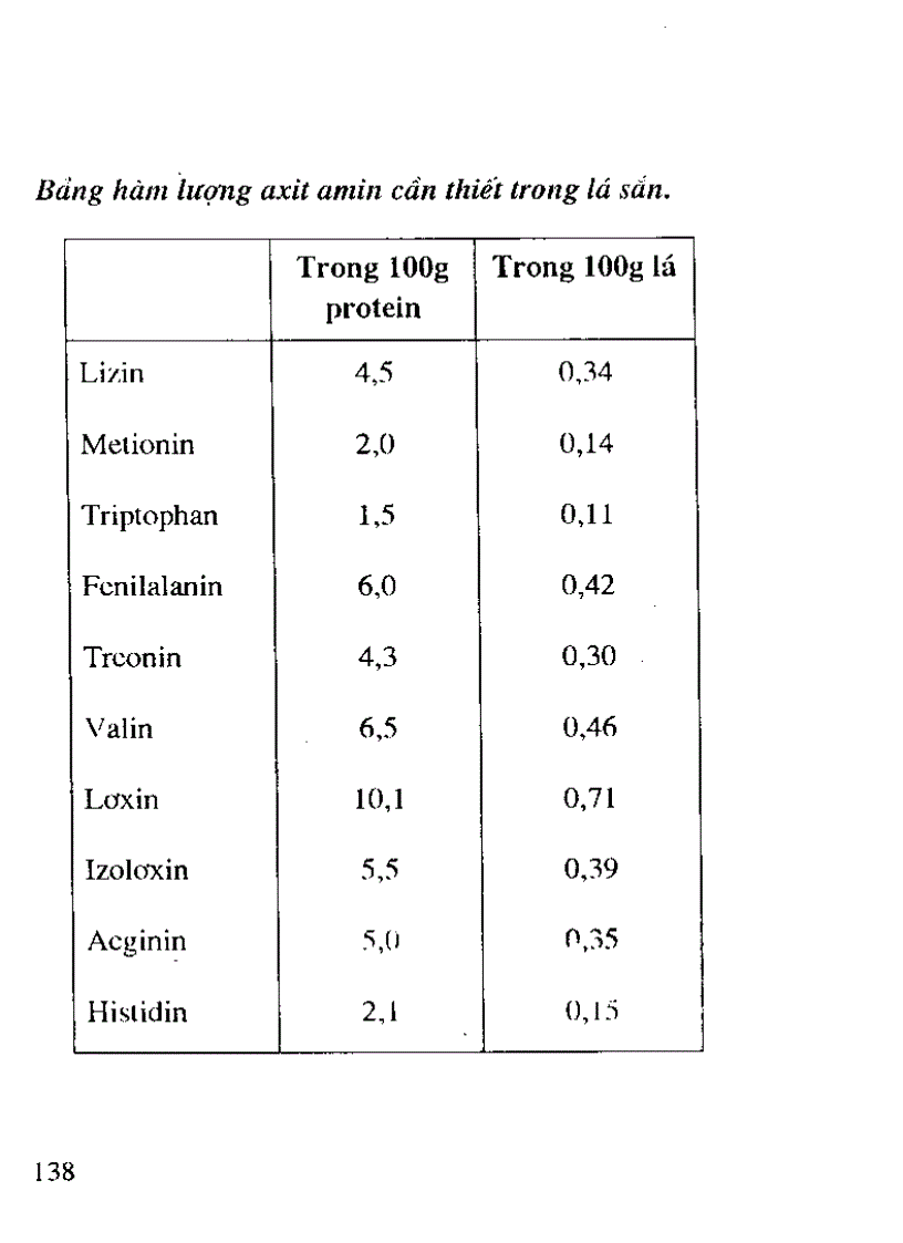 Sử dụng có hiệu quả thức ăn gia súc