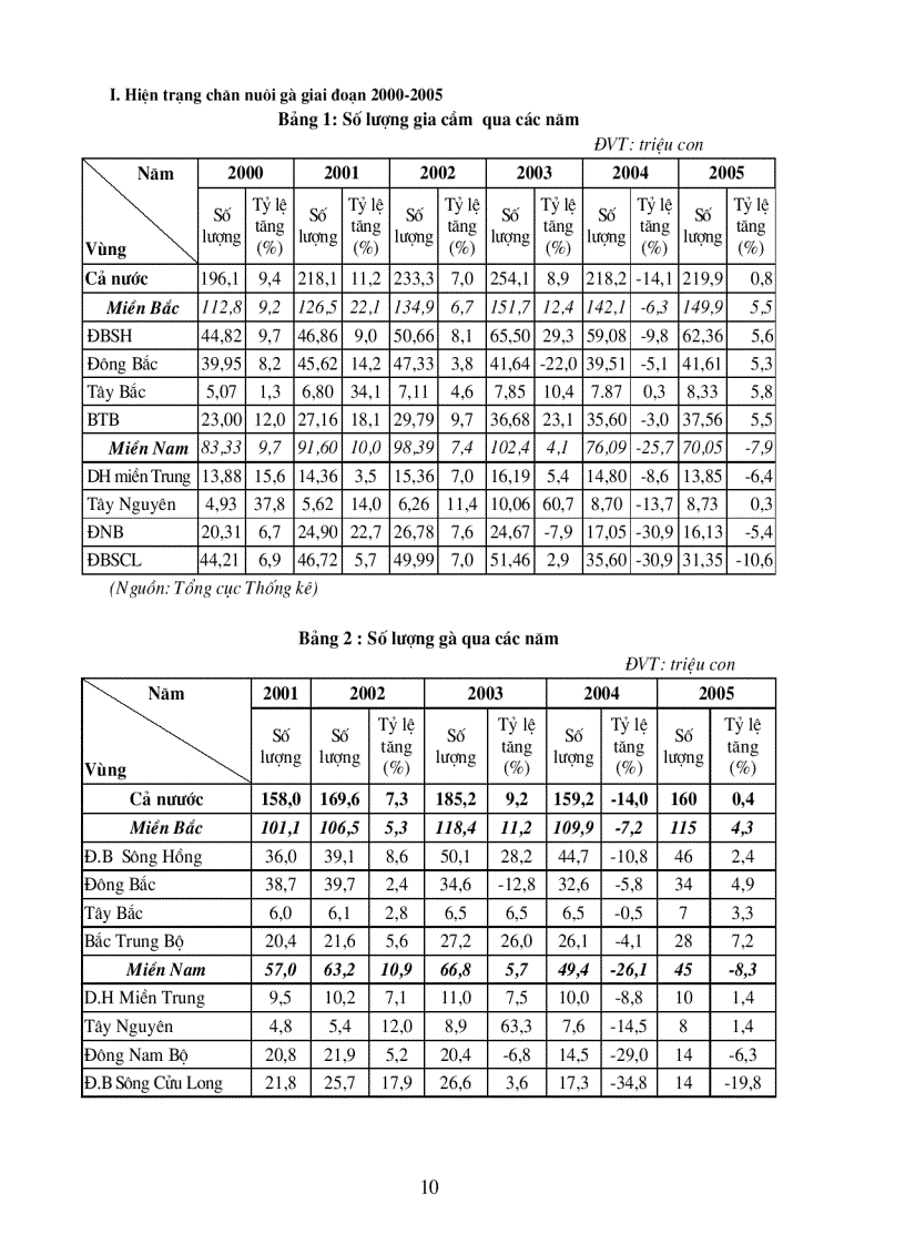 image for page Bài giảng chăn nuôi gia cầm