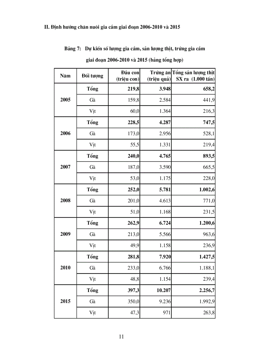 image for page Bài giảng chăn nuôi gia cầm