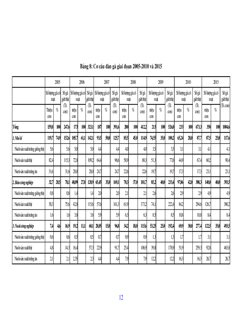 image for page Bài giảng chăn nuôi gia cầm