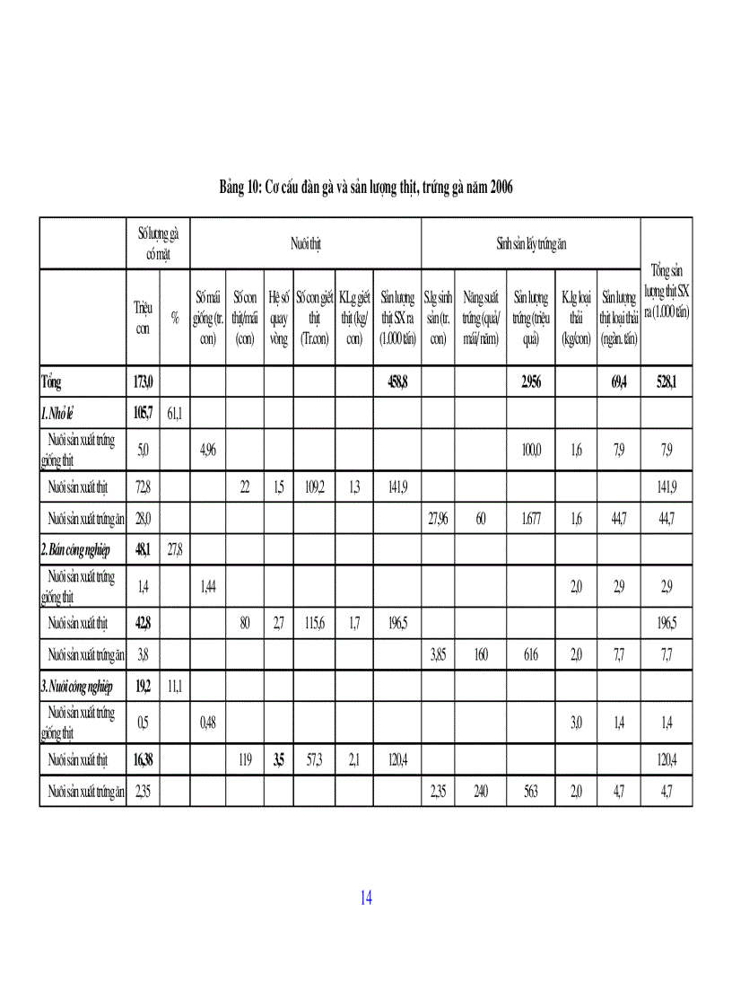 image for page Bài giảng chăn nuôi gia cầm
