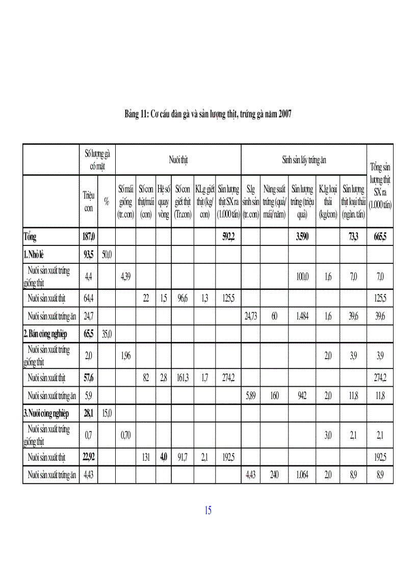 image for page Bài giảng chăn nuôi gia cầm