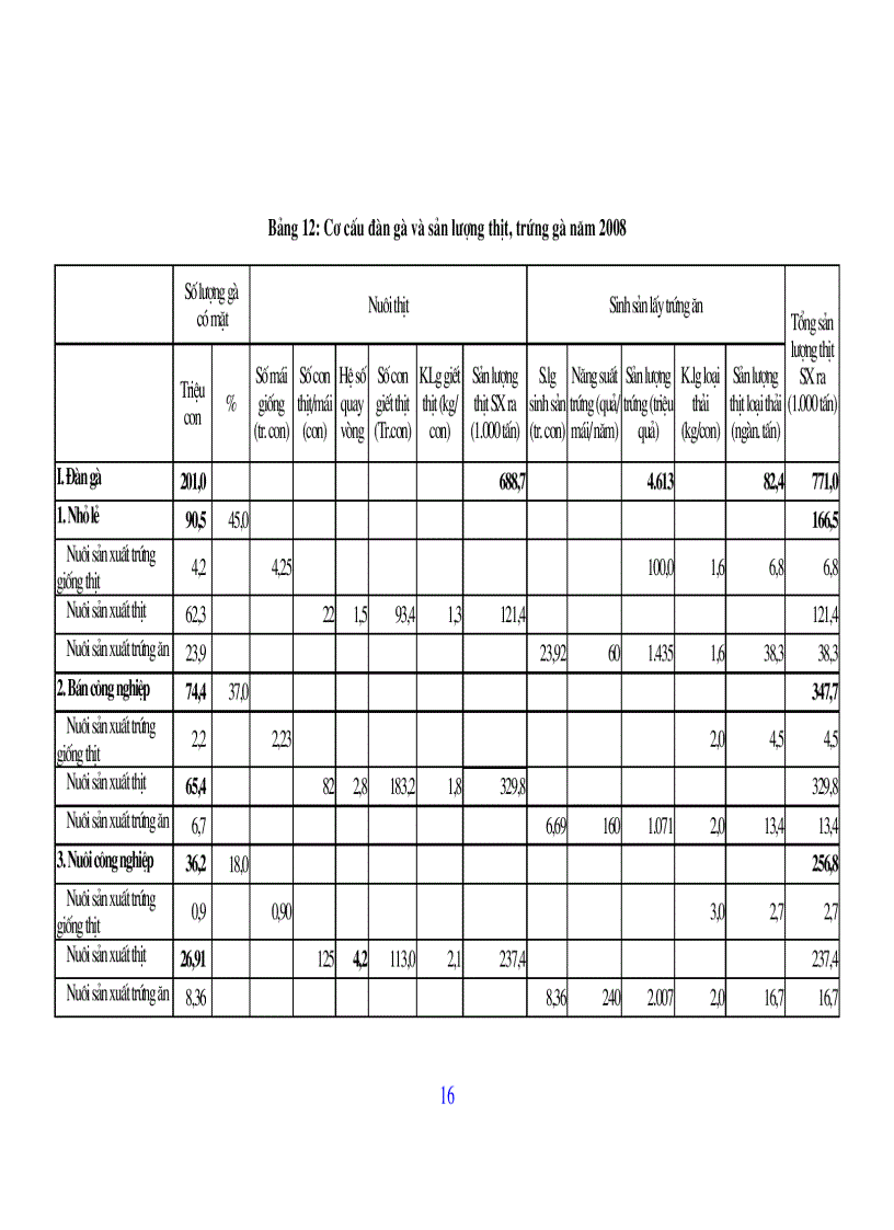 image for page Bài giảng chăn nuôi gia cầm