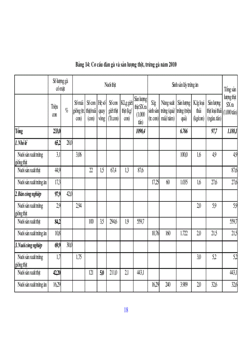 image for page Bài giảng chăn nuôi gia cầm