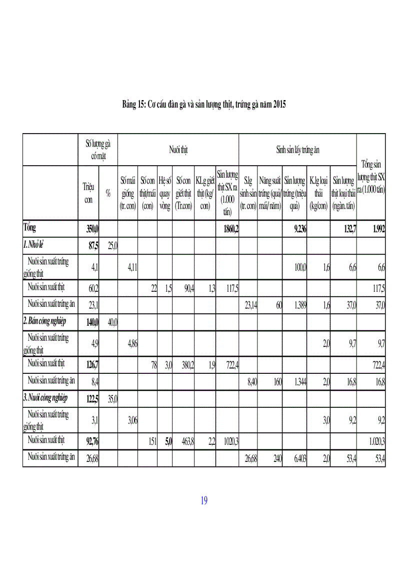 image for page Bài giảng chăn nuôi gia cầm