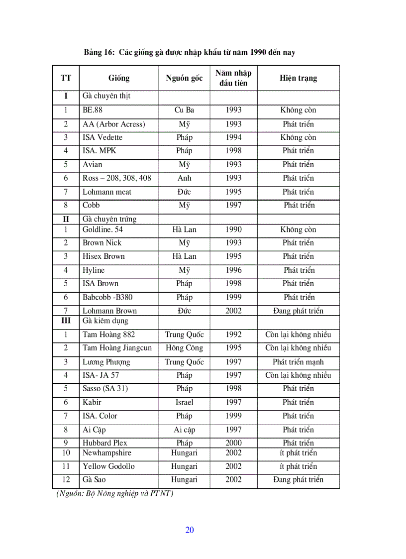 image for page Bài giảng chăn nuôi gia cầm