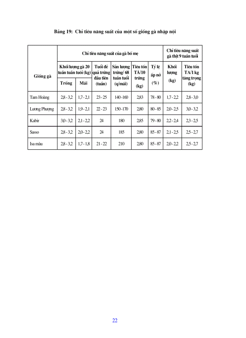image for page Bài giảng chăn nuôi gia cầm