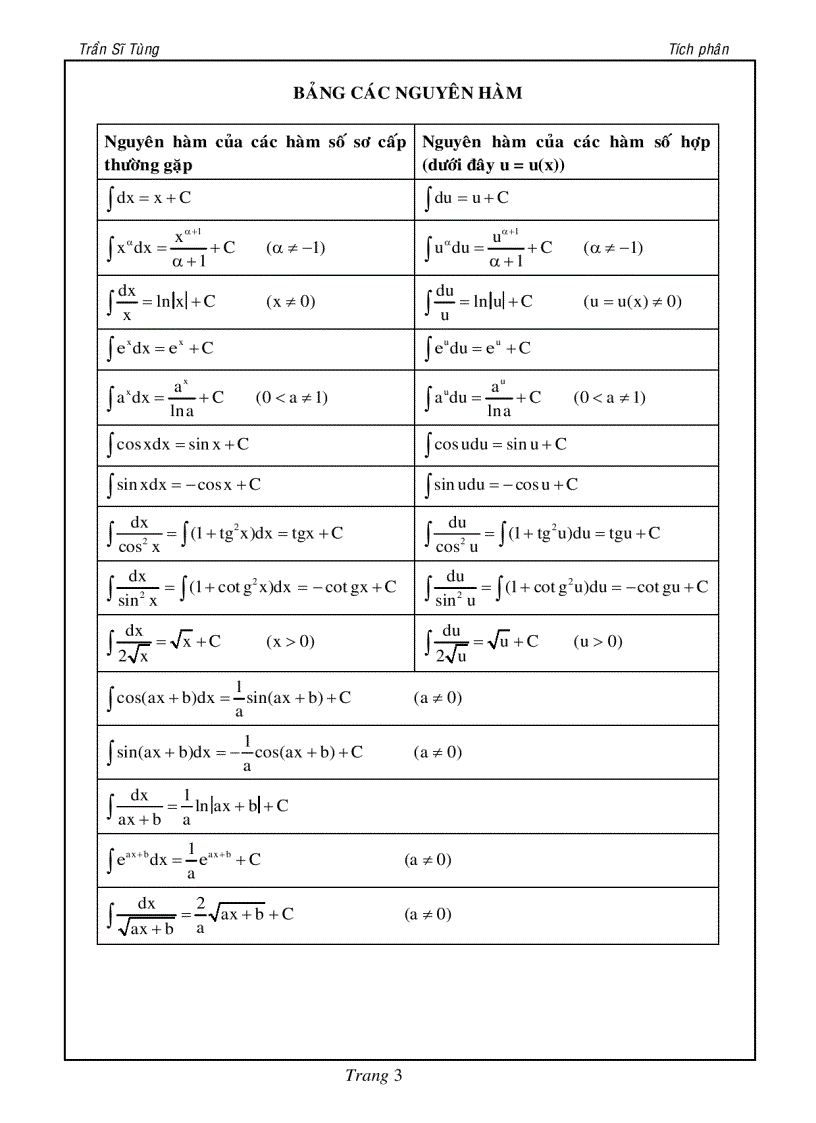 image for page GT Tích phân