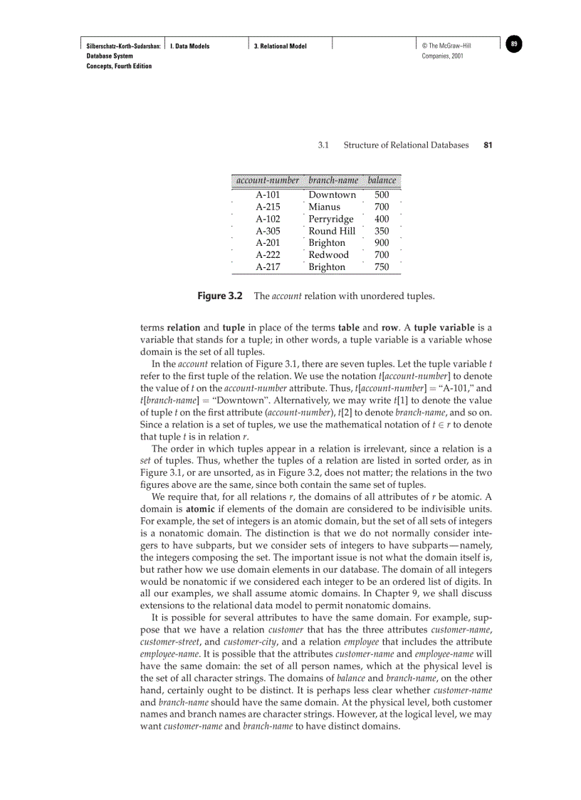 image for page Structure of Relational Databases