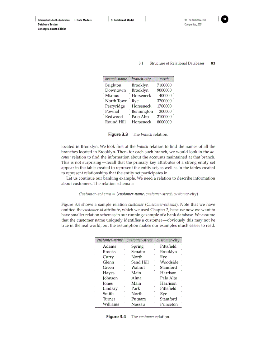 image for page Structure of Relational Databases