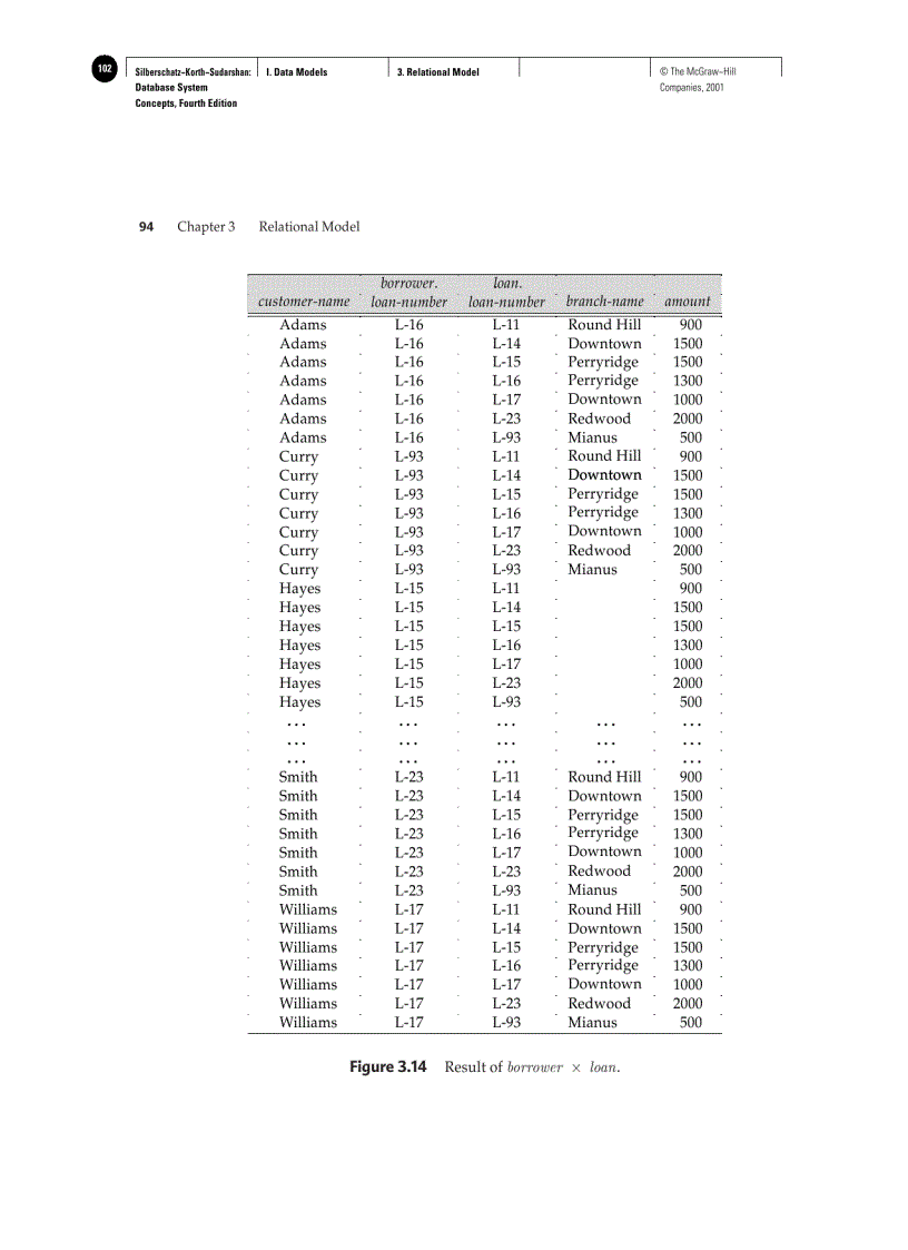 image for page Structure of Relational Databases