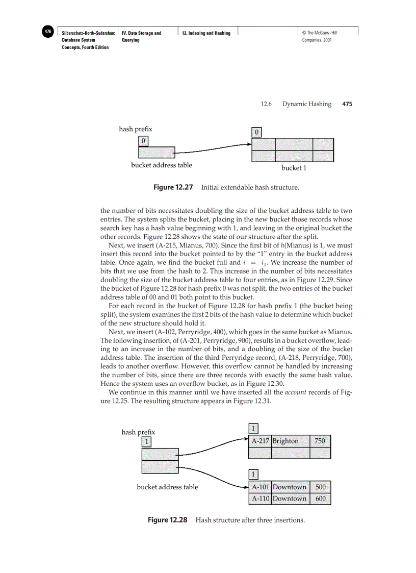 image for page Indexing and Hashing