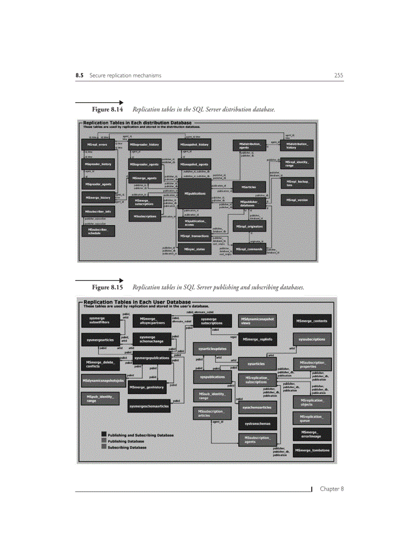 image for page Secure replication mechanisms