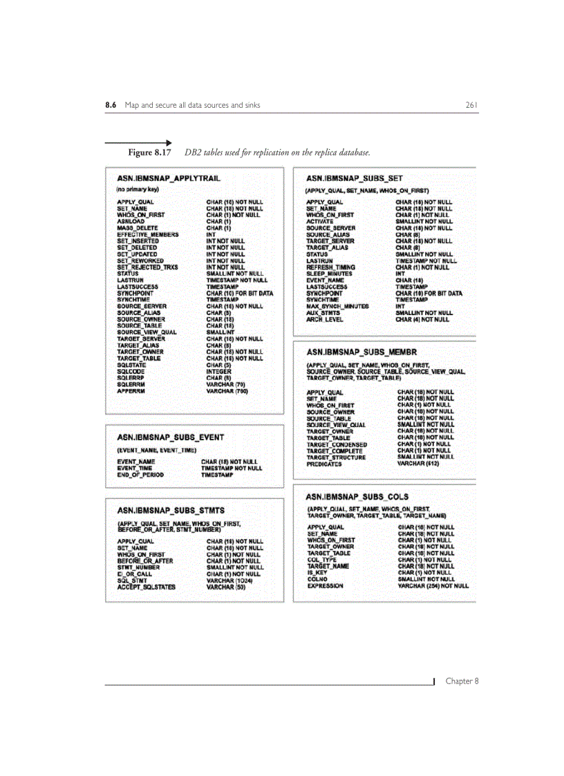 image for page Secure replication mechanisms