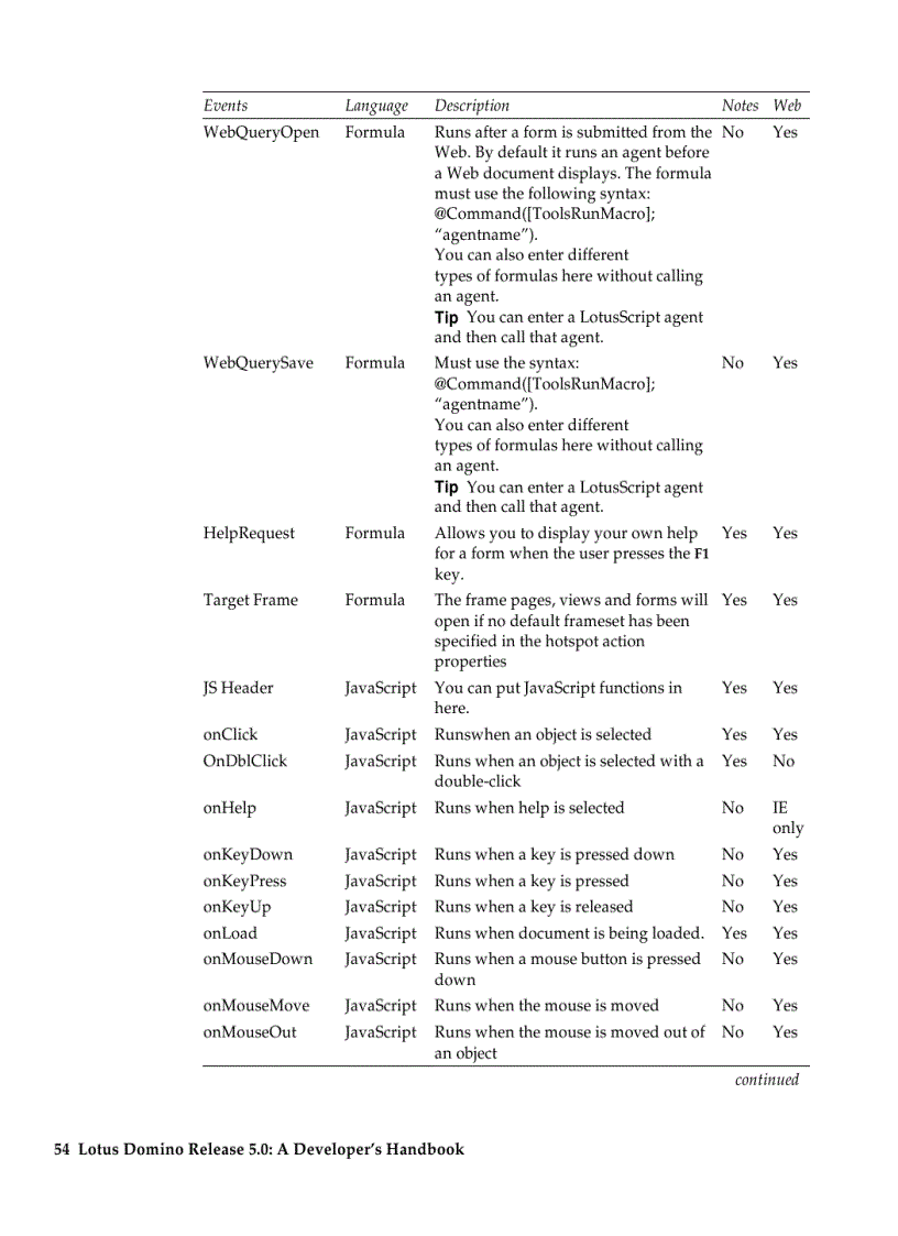 image for page Forms 55