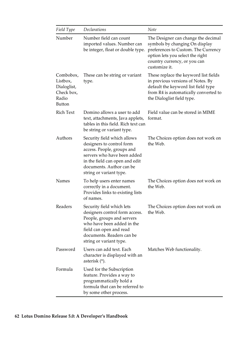image for page Forms 55