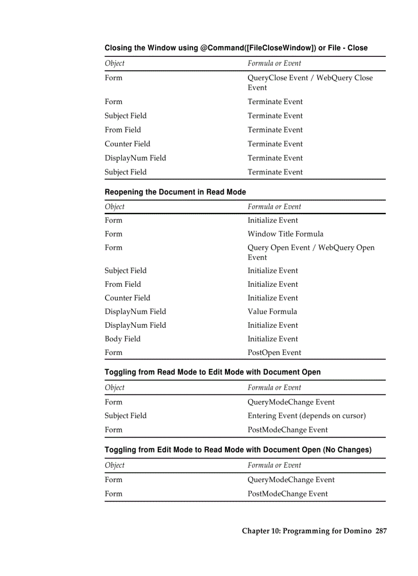image for page Programming for Domino