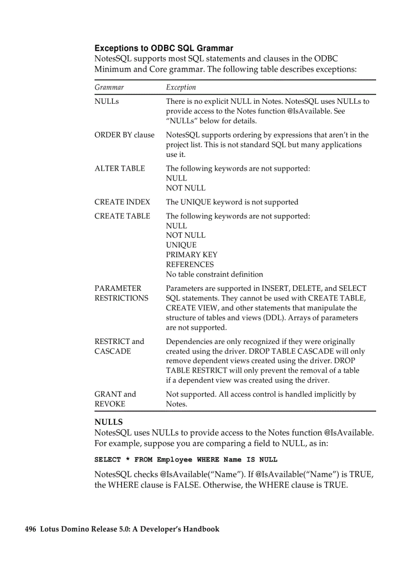 image for page Using Other Database Connectivity Tools